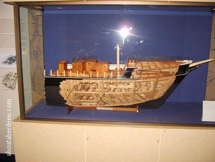 Model of RRS Discovery